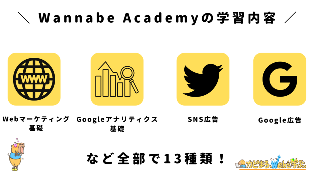 Wannabe Academy（ワナビーアカデミー）の学習内容