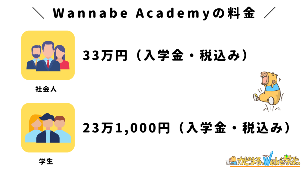 Wannabe Academy（ワナビーアカデミー）の料金