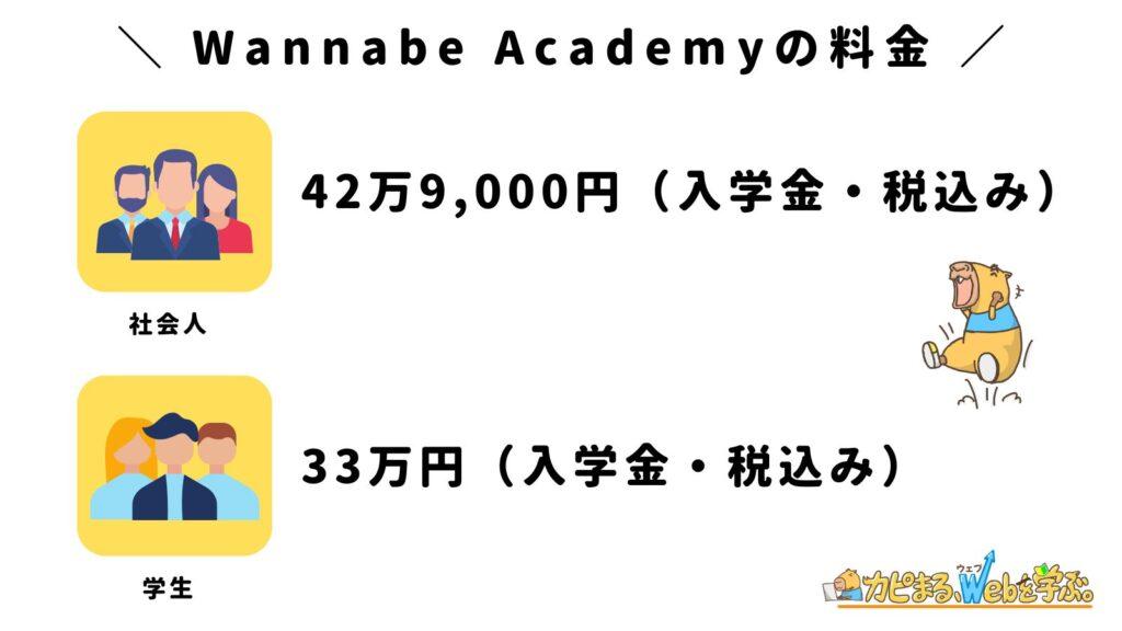Wannabe Academy（ワナビーアカデミー）の料金