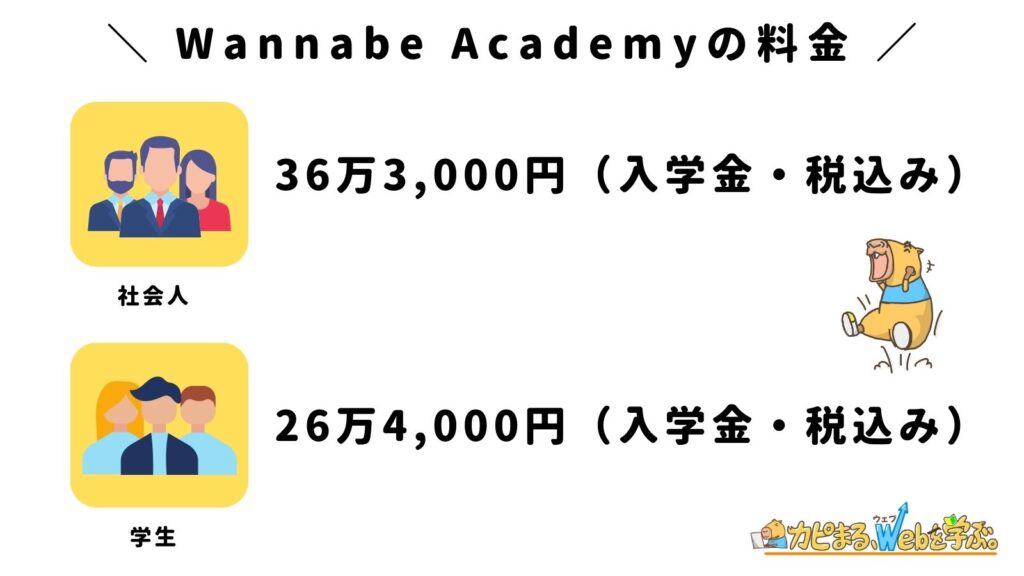 Wannabe Academy（ワナビーアカデミー）の料金