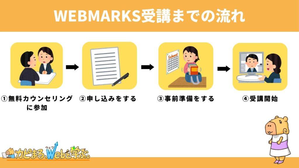 WEBMARKS受講までの流れ