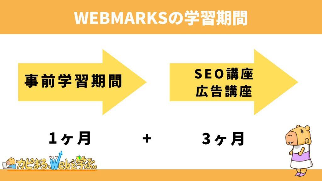 WEBMARKSの学習期間